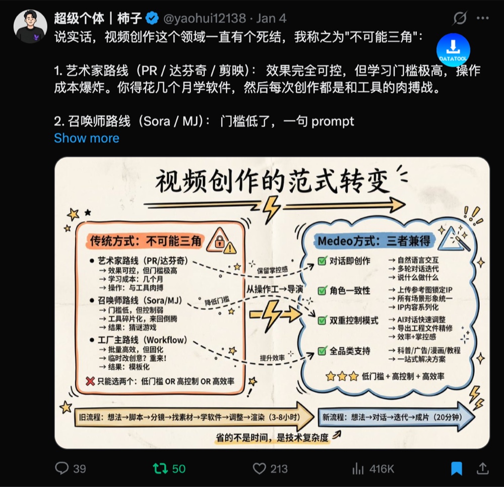 视频创作的「不可能三角」